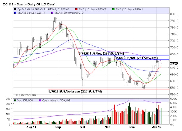 Corn tech MT 9 jan 12 Corn tech MT 9 jan 12